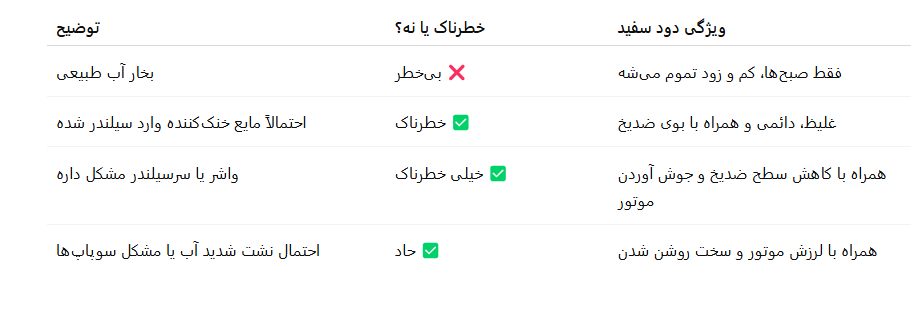 جدول علائم دود سفید اگزوز