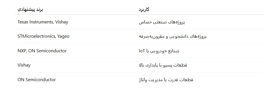 جدول مشخصات فنی لنت ترمز جلو هیوندای اوانته HIQ