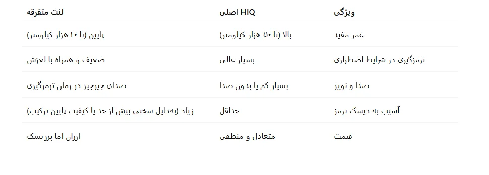 جدول4 مشخصات فنی لنت ترمز جلو هیوندای اوانته