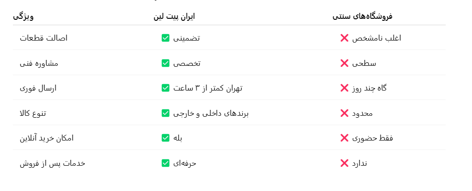 جدول ایران پیت لین